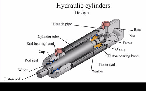 Hydraulic Cylinder - Frequently Asked Questions